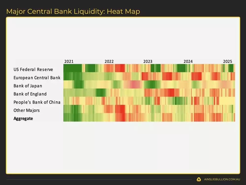 Major Central Bank Liquidity Heat Map Major Central Bank Liquidity Heat Map
